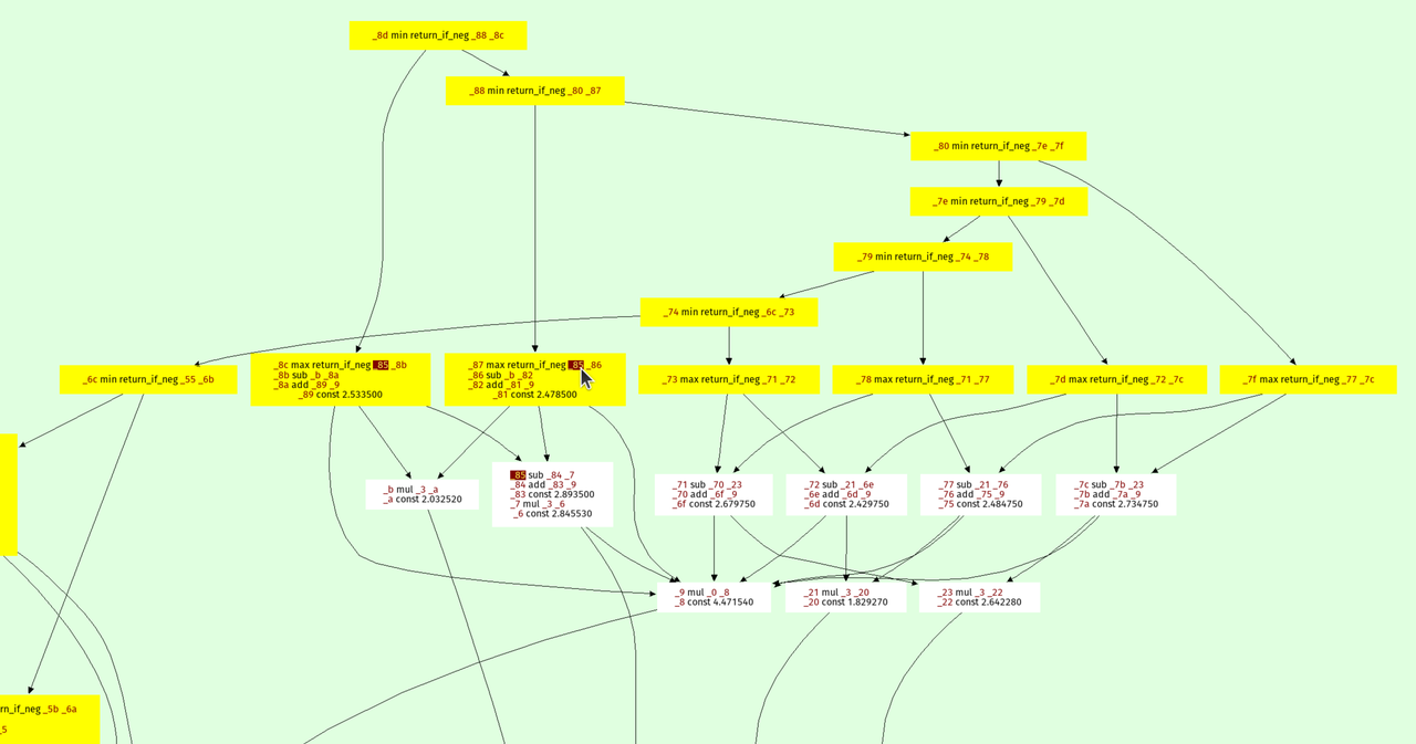 graph visualization of a part of the input program